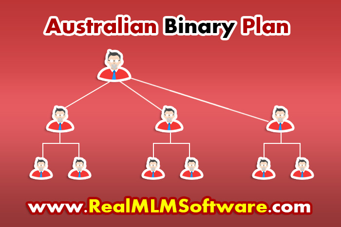 Details about Australian Binary Plan MLM Software
