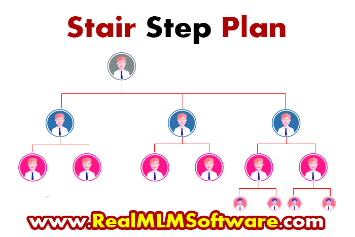 Stair Step Multi-Level Marketing Plan