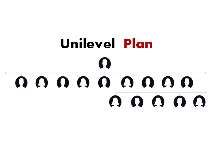 Unilevel Multi-Level Marketing Plan